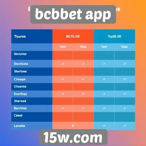 Comparativo entre bcbbet app e concorrentes
